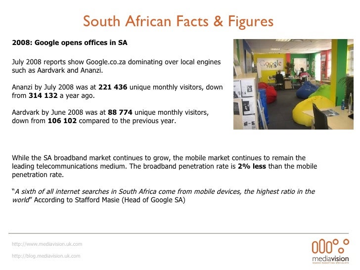 Online binary trading south africa